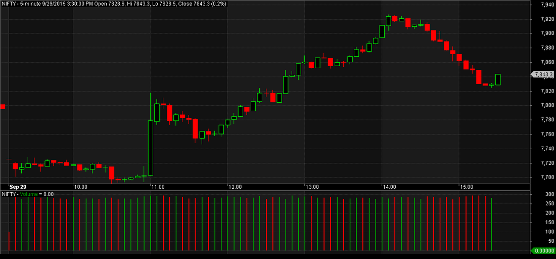 Nifty Real Time Chart With Indicators